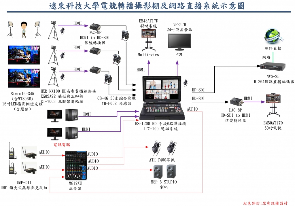 虛擬攝影棚直播室